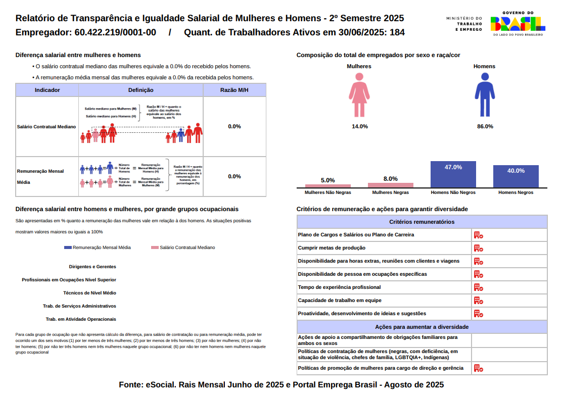 Relatório de Igualdade 2025