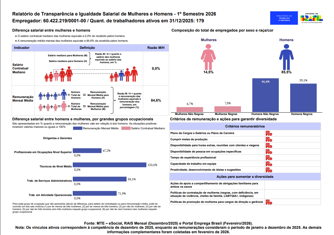 Relatório de Igualdade 2026